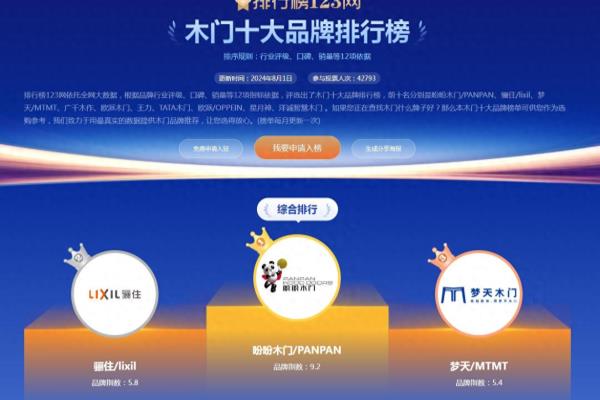 木门品牌排行榜前十名有哪些.