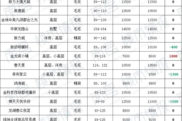 江西房价2022最新价格.