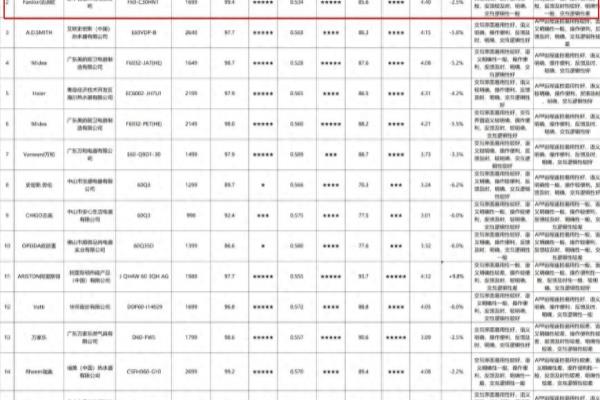 法迪欧热水器属于什么档次.