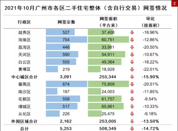 南京恒大金碧天下叠加别墅二手房价格(1)