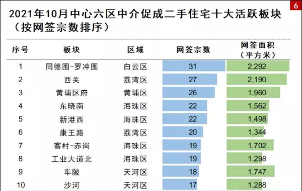南京恒大金碧天下叠加别墅二手房价格(2)