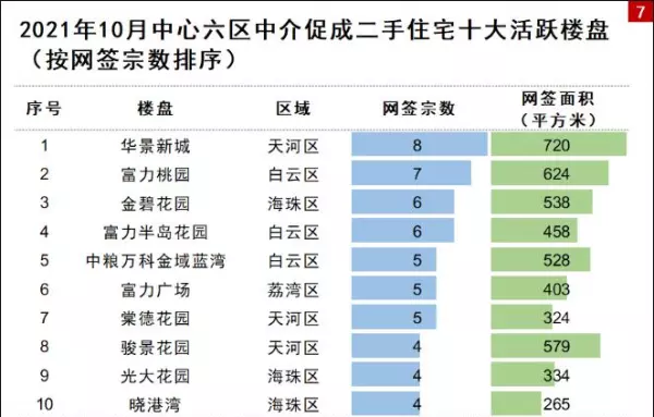 南京恒大金碧天下叠加别墅二手房价格(3)