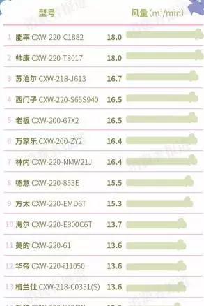 林内油烟机和方太油烟机哪个更好(3)
