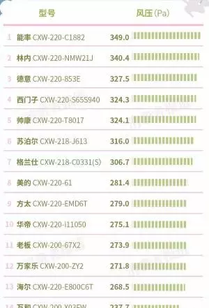 林内油烟机和方太油烟机哪个更好(4)