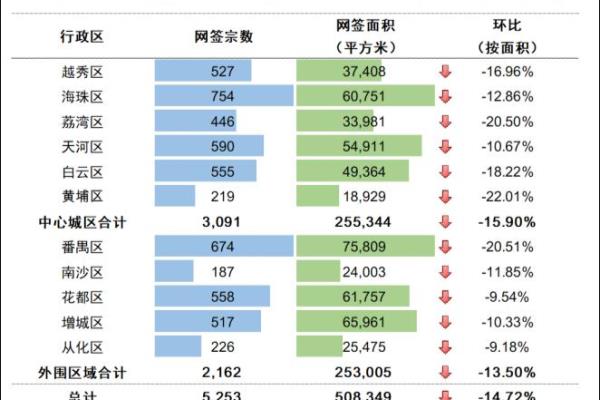 南京恒大金碧天下叠加别墅二手房价格.