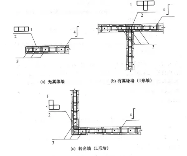 空心砌块灌芯混凝土工程量怎么算(12)