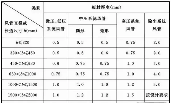 玻镁板厚度允许偏差是什么意思(1)