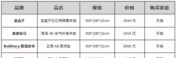 梦百合床垫怎么样在全国排名第几兰合子床垫(1)