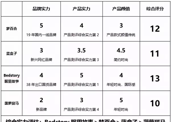 梦百合床垫怎么样在全国排名第几兰合子床垫(9)