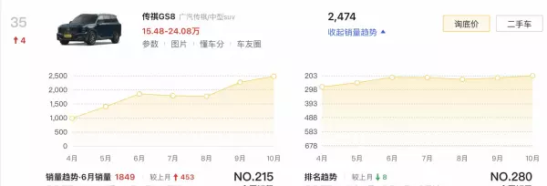 广汽传祺gs8多少钱一台(10)