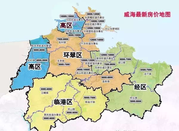 威海市房价2023年二手房价格(3)