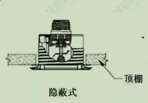 闭式喷头根据热敏性能分为哪几种(11)