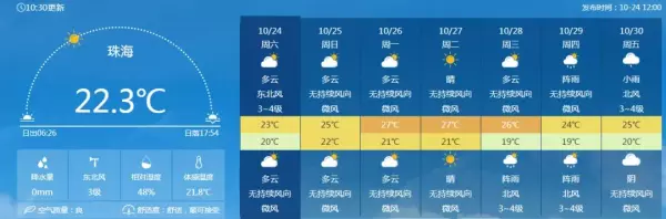 金钟花园背靠板障山是哪一栋(15)
