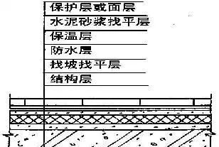 屋面分隔缝规范要求有哪些(2)