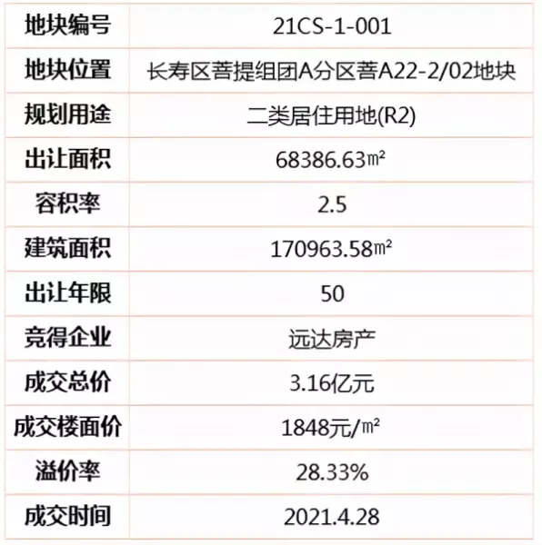 长寿二手房价格(5)