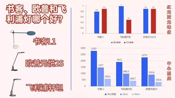 欧普筒灯和飞利浦筒灯哪个好(1)