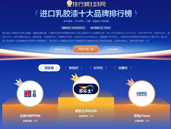 环保乳胶漆品牌十大排名有哪些(1)