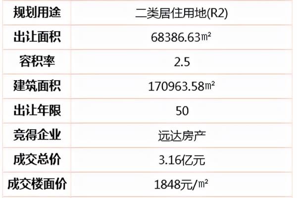 长寿二手房价格.