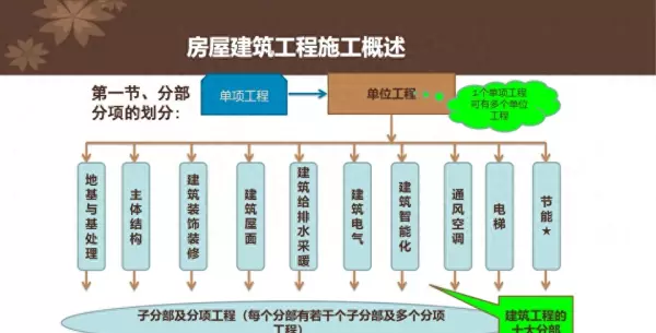 房屋主体结构包括哪些的了司法解释(1)
