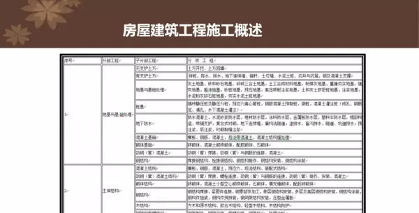 房屋主体结构包括哪些的了司法解释(2)