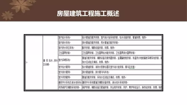 房屋主体结构包括哪些的了司法解释(4)