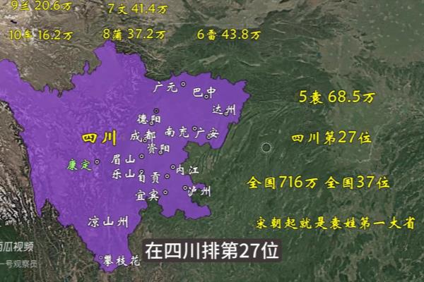 四川有多万人口是全国排名的大省.