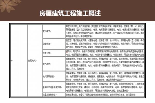 房屋主体结构包括哪些的了司法解释.