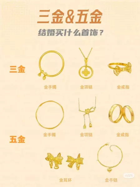 结婚五金是指哪五金一般多少钱(1)