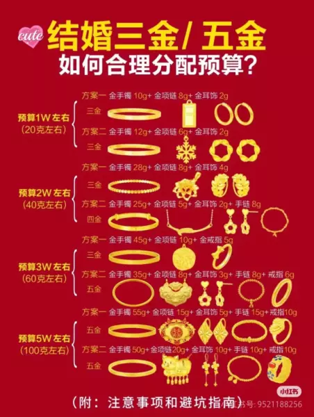 结婚五金是指哪五金一般多少钱(2)
