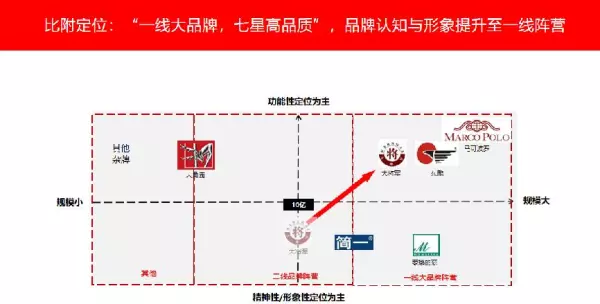 大将军瓷砖750x1500价格(15)