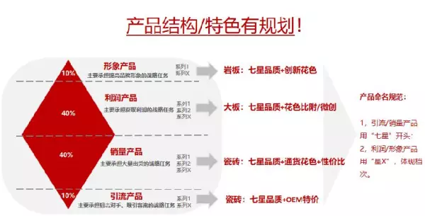 大将军瓷砖750x1500价格(21)