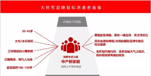 大将军瓷砖750x1500价格(7)