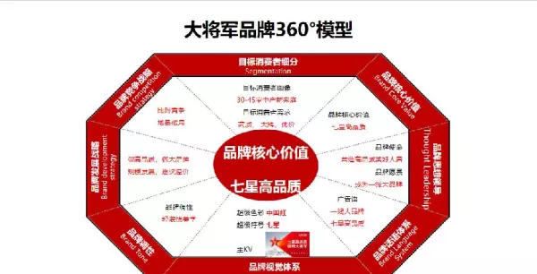 大将军瓷砖750x1500价格(9)