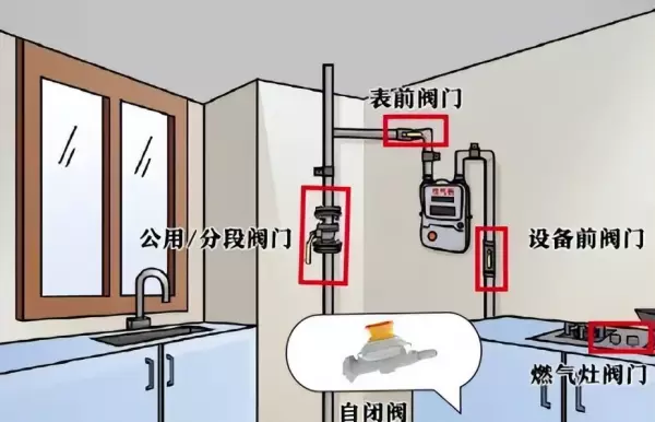 天然气开关需要每天都关吗,开关会坏吗(2)