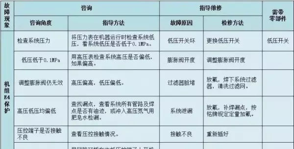 生能空气能热水器控制面板如何设置(10)