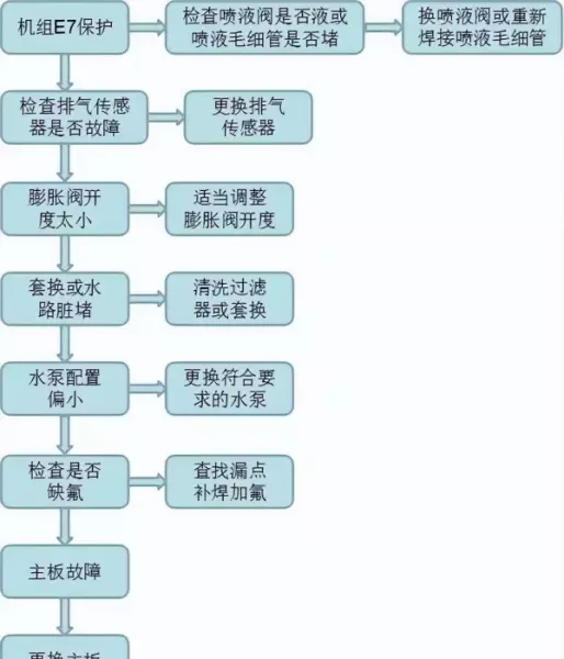生能空气能热水器控制面板如何设置(11)