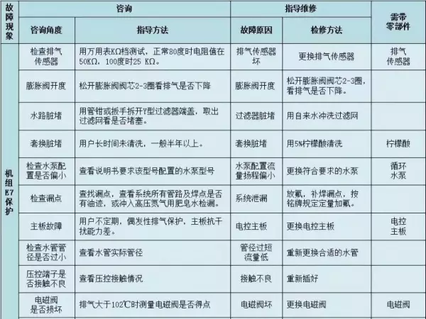 生能空气能热水器控制面板如何设置(12)