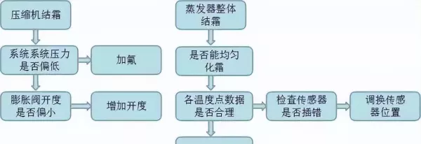 生能空气能热水器控制面板如何设置(13)