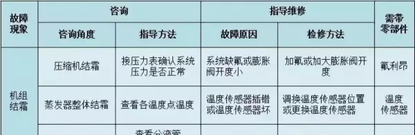 生能空气能热水器控制面板如何设置(14)