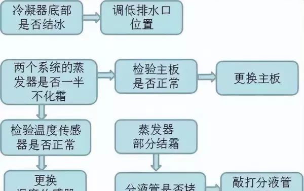 生能空气能热水器控制面板如何设置(15)