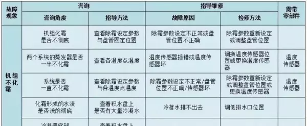生能空气能热水器控制面板如何设置(16)