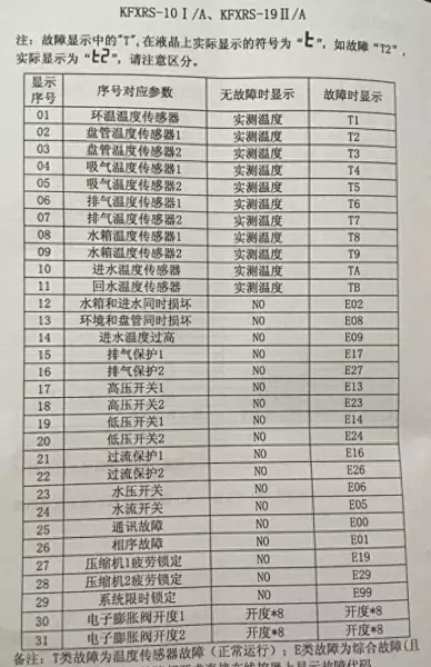 生能空气能热水器控制面板如何设置(1)