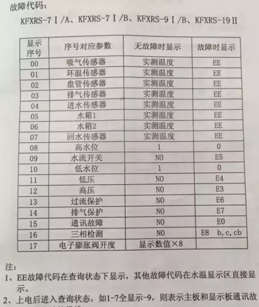 生能空气能热水器控制面板如何设置(2)