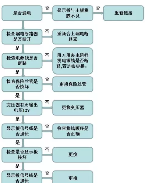 生能空气能热水器控制面板如何设置(3)