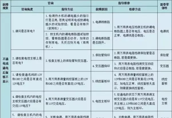 生能空气能热水器控制面板如何设置(4)