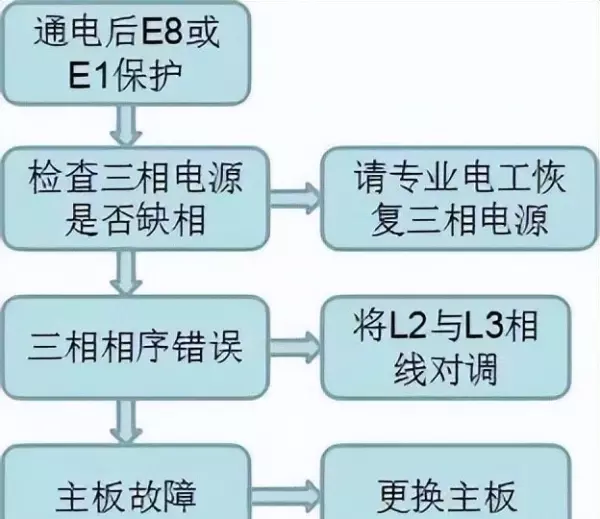 生能空气能热水器控制面板如何设置(5)