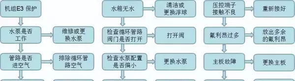生能空气能热水器控制面板如何设置(7)