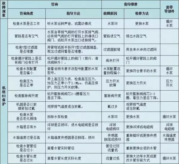 生能空气能热水器控制面板如何设置(8)
