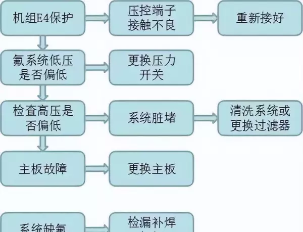 生能空气能热水器控制面板如何设置(9)