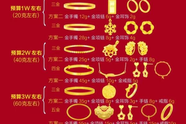 结婚五金是指哪五金一般多少钱.